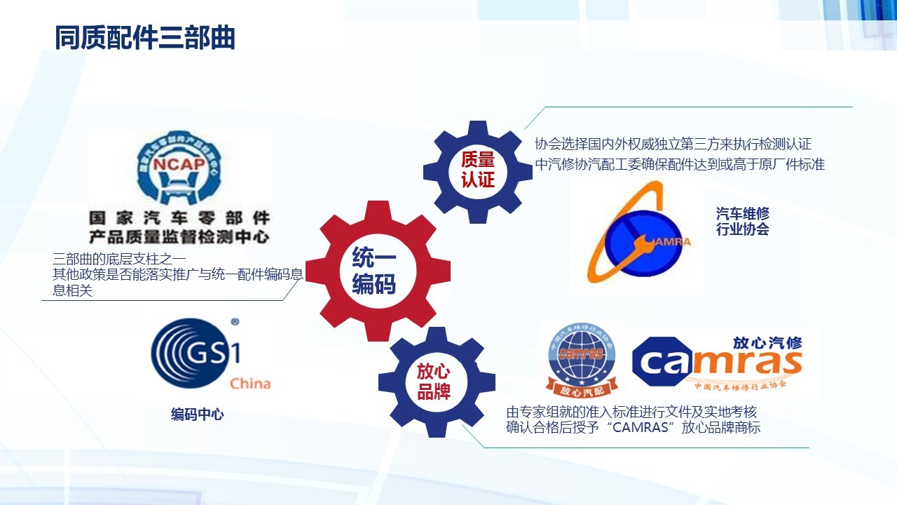 &ldquo;陽光汽修.誠信汽配&rdquo;知識產權交流會在上海舉行